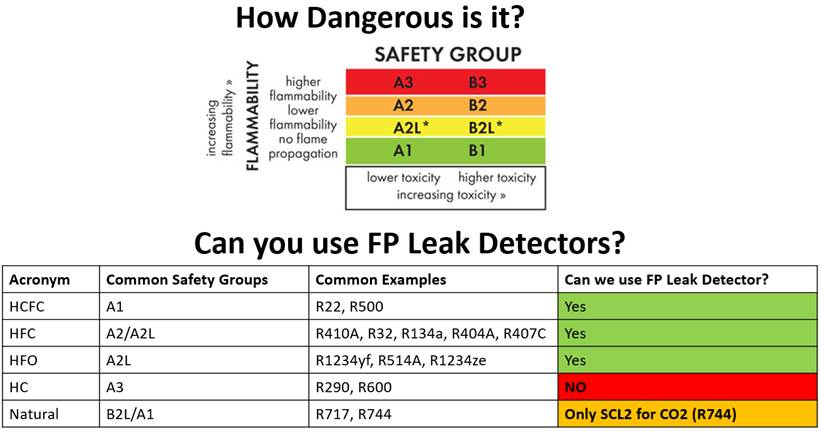 DR82 - LCD Display Pinpoint Infrared Refrigerant Leak Detector